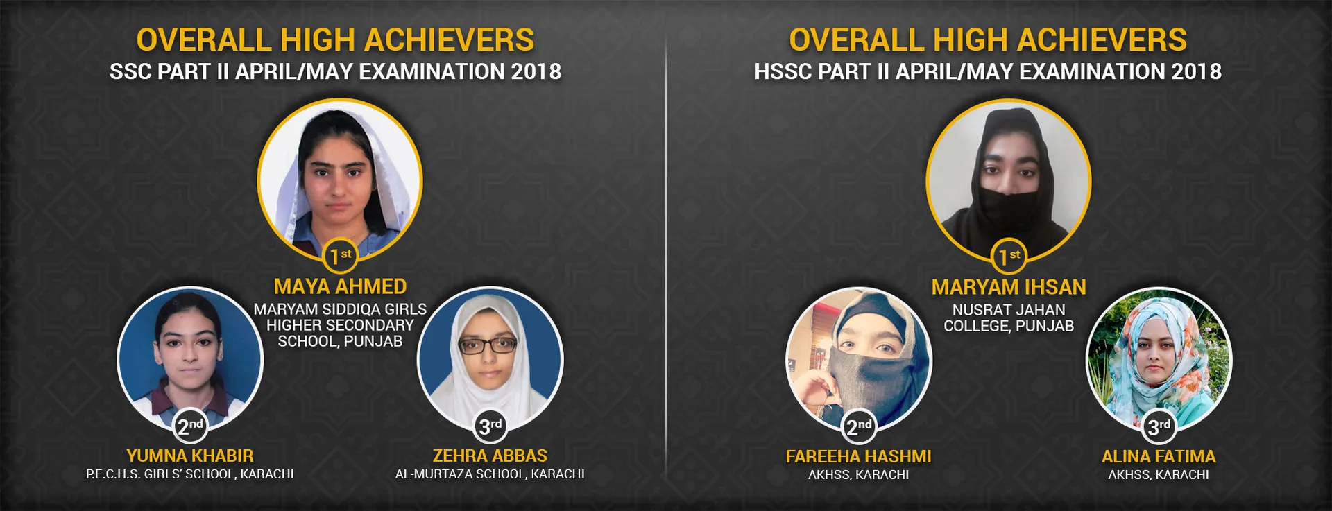 Girls Secure Top Marks in AKU-EB’s Annual SSC/HSSC Examination Results